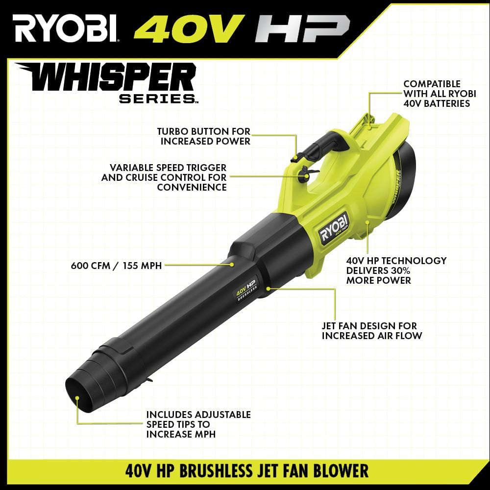 RYOBI 40V HP Brushless 20 in. Cordless Battery Walk Behind Self-Propelled Mower, Trimmer, Blower with Batteries and Chargers