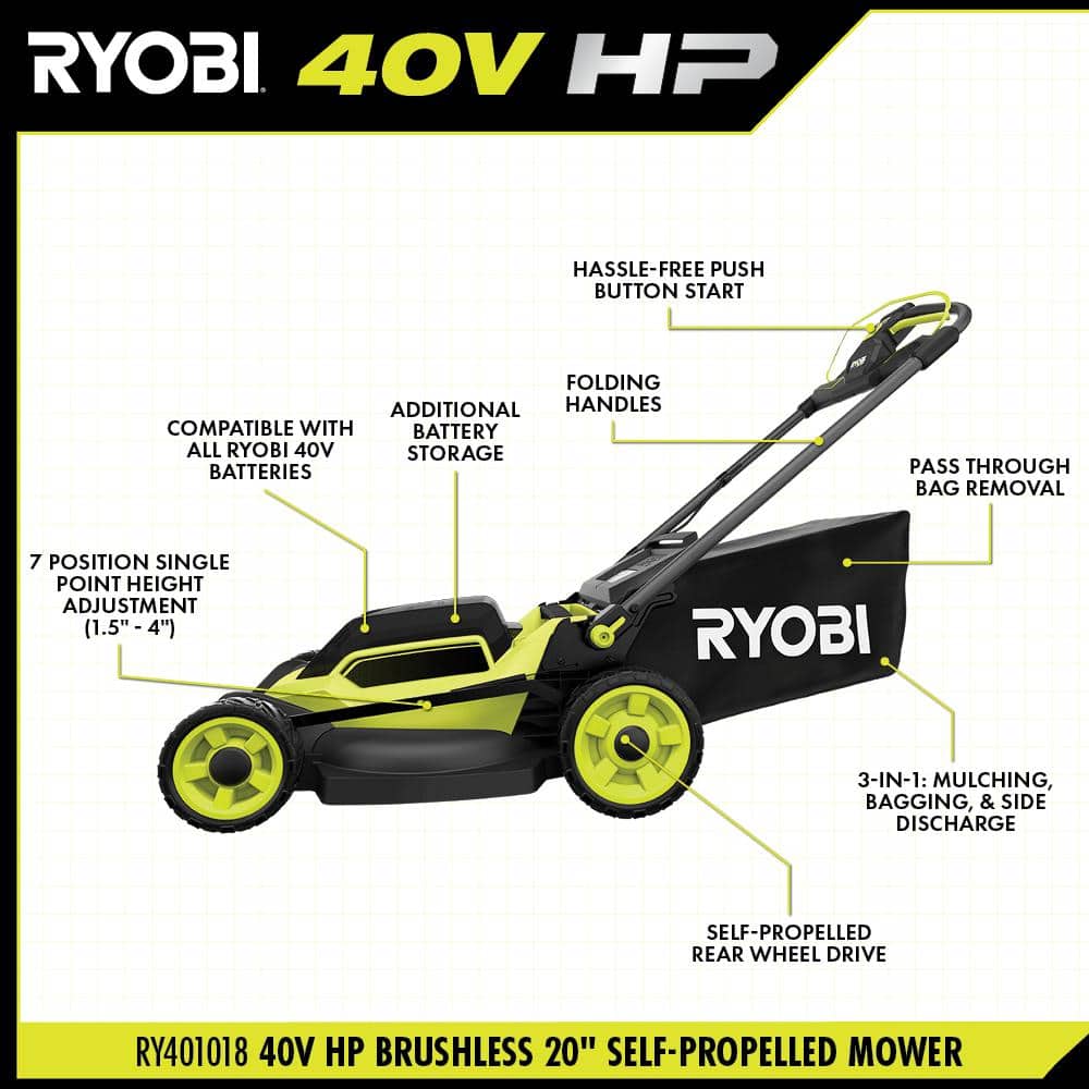 RYOBI 40V HP Brushless 20 in. Cordless Electric Battery Walk Behind Self-Propelled Mower with 6.0 Ah Battery and Charger