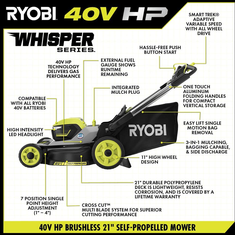 RYOBI 40-Volt HP Brushless Whisper Series 21 in. Walk Behind Self-Propelled All Wheel Drive Mower Trimmer 3 Batteries Chargers