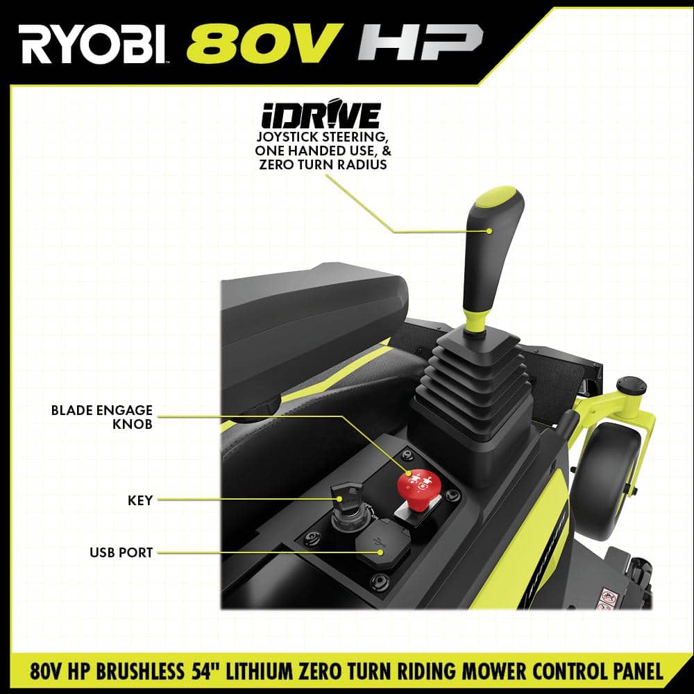 RYOBI 80V HP Brushless 54 in. Battery Electric Cordless Zero Turn Mower & Mulch Kit - 80V Batteries, 40V Batteries