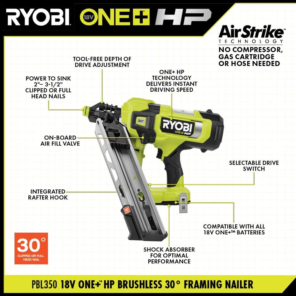 RYOBI ONE+ HP 18V Brushless Cordless 30° Framing Nailer Kit with 4.0 Ah HIGH PERFORMANCE Battery and Charger