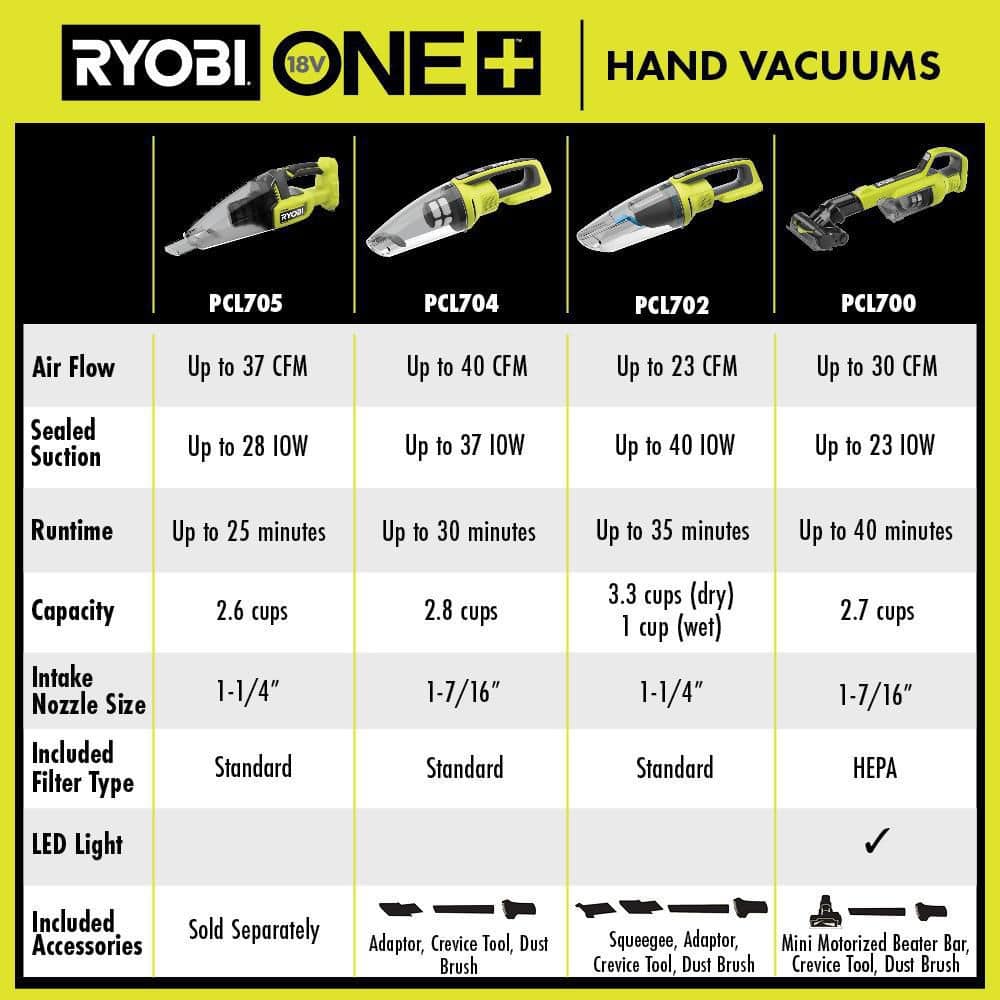 RYOBI ONE+ 18V Cordless Multi-Surface Handheld Vacuum (Tool Only)