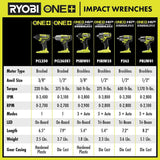 RYOBI ONE+ 18V Cordless 1/2 in. Impact Wrench Kit with 4.0 Ah Battery and Charger