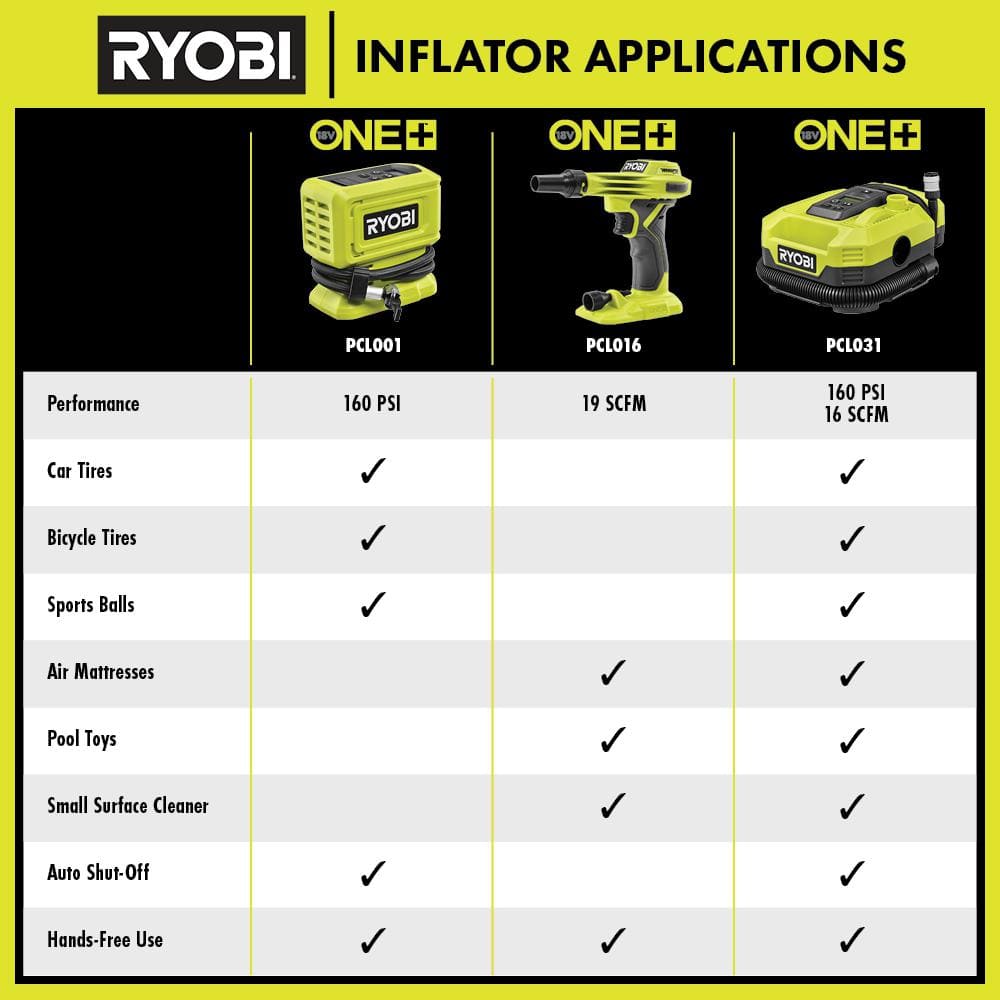 RYOBI ONE+ 18V Cordless Dual Function Inflator/Deflator(Tool Only)