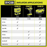 RYOBI ONE+ 18V Cordless Dual Function Inflator/Deflator(Tool Only)