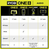 RYOBI ONE+ 18V Cordless VERSE Clamp Speaker 2-Pack (Tools Only)