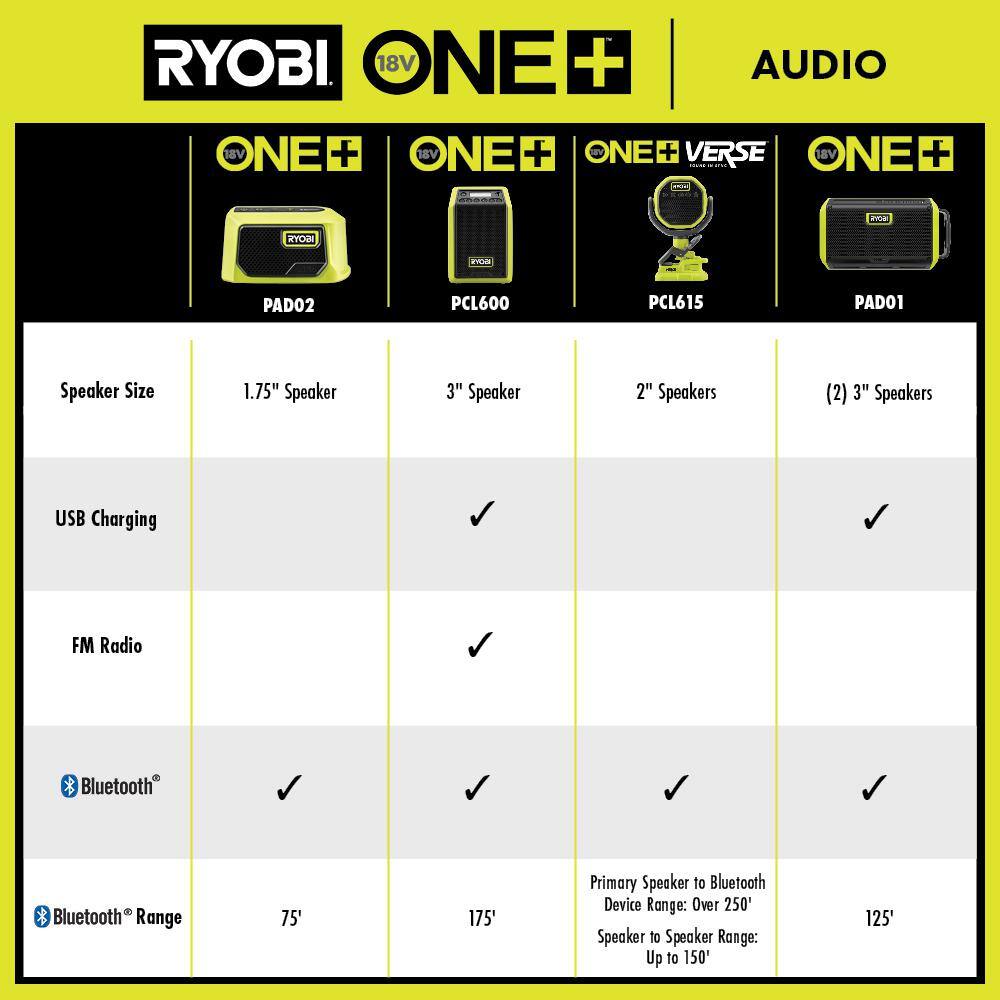 RYOBI ONE+ 18V Cordless VERSE Clamp Speaker (2-Pack) with 6.0 Ah HIGH PERFORMANCE Battery (2-Pack)