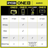 RYOBI ONE+ 18V Cordless VERSE Clamp Speaker (2-Pack) with 6.0 Ah HIGH PERFORMANCE Battery (2-Pack)