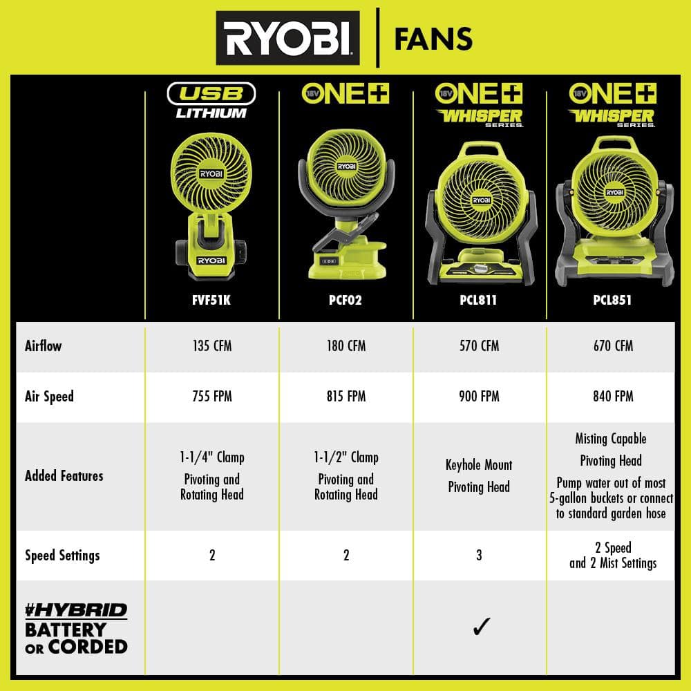 RYOBI USB Lithium Clamp Fan Kit with 2.0 Ah USB Lithium Battery and Charging Cable