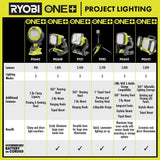 RYOBI ONE+ 18V 3-Tool Lighting Kit with Hybrid Panel Light, Spotlight and Flexible Clamp Light (Tools Only)