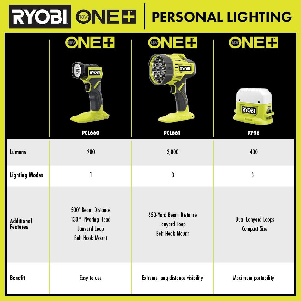 RYOBI ONE+ 18V 3-Tool Lighting Kit with Hybrid Panel Light, Spotlight and Flexible Clamp Light (Tools Only)