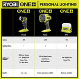 RYOBI ONE+ 18V 3-Tool Lighting Kit with Hybrid Panel Light, Spotlight and Flexible Clamp Light (Tools Only)