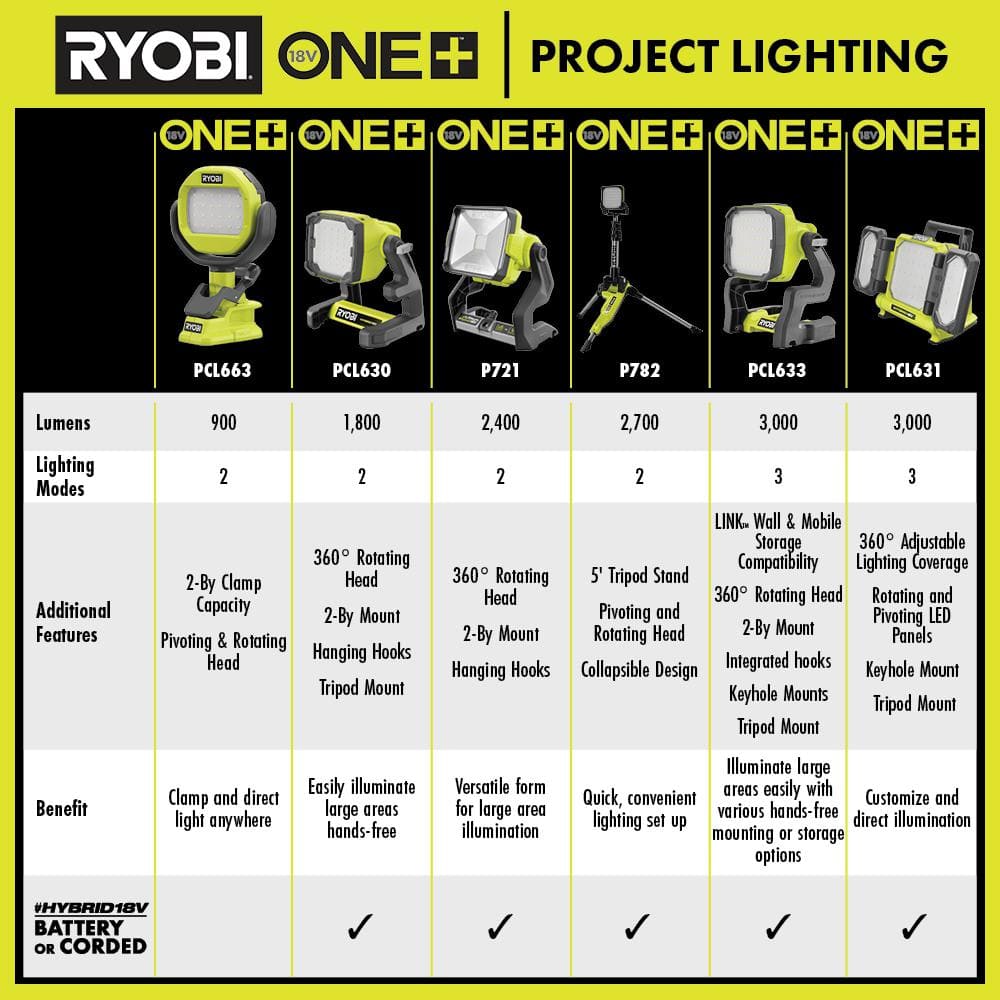 RYOBI ONE+ 18V Cordless LED Clamp Light (Tool Only)