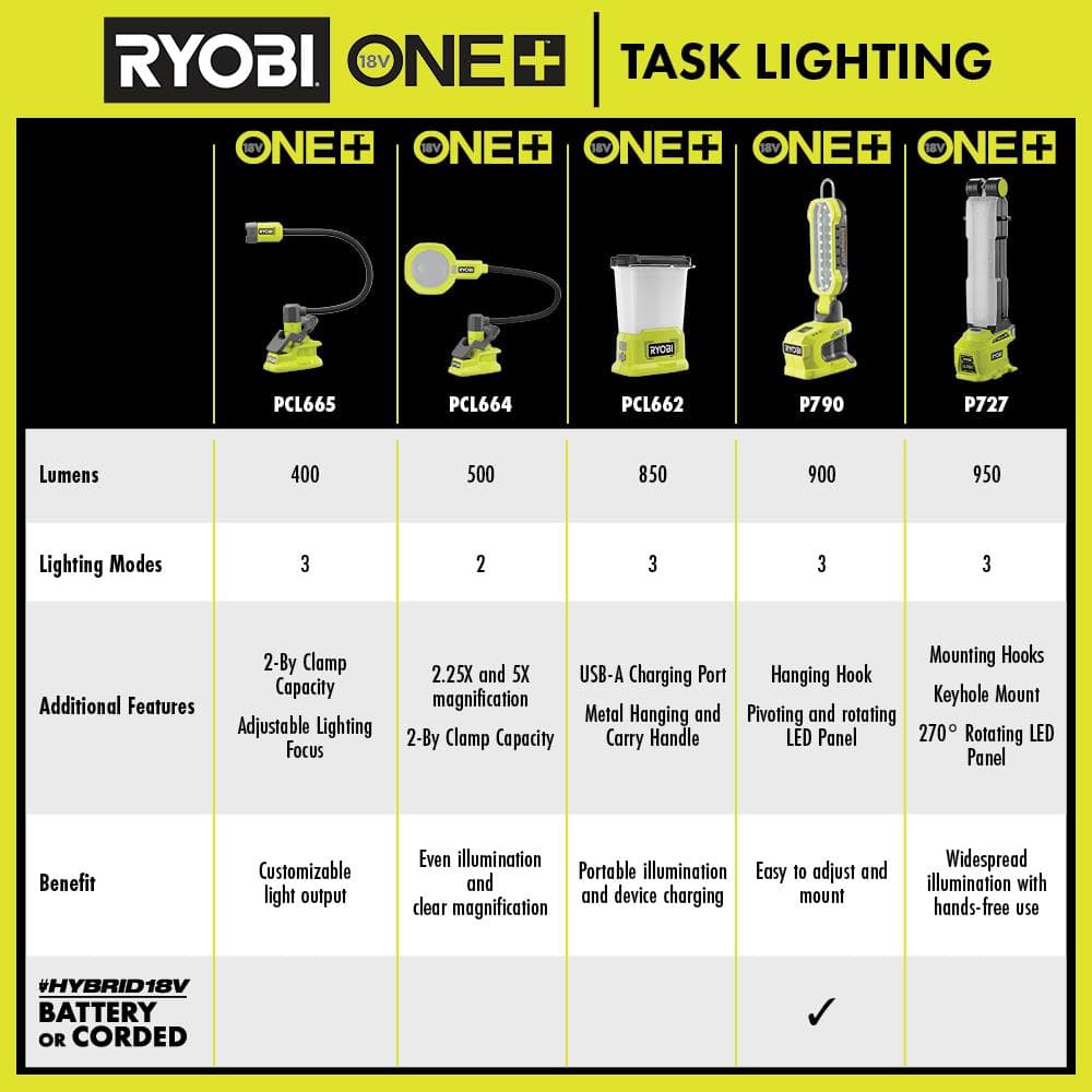 RYOBI ONE+ 18V Cordless LED Magnifying Clamp Light 2-Pack (Tools Only)