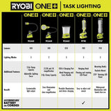 RYOBI ONE+ 18V Cordless LED Magnifying Clamp Light 2-Pack (Tools Only)