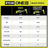 RYOBI ONE+ 18V Cordless Oscillating Multi-Tool (Tool Only)
