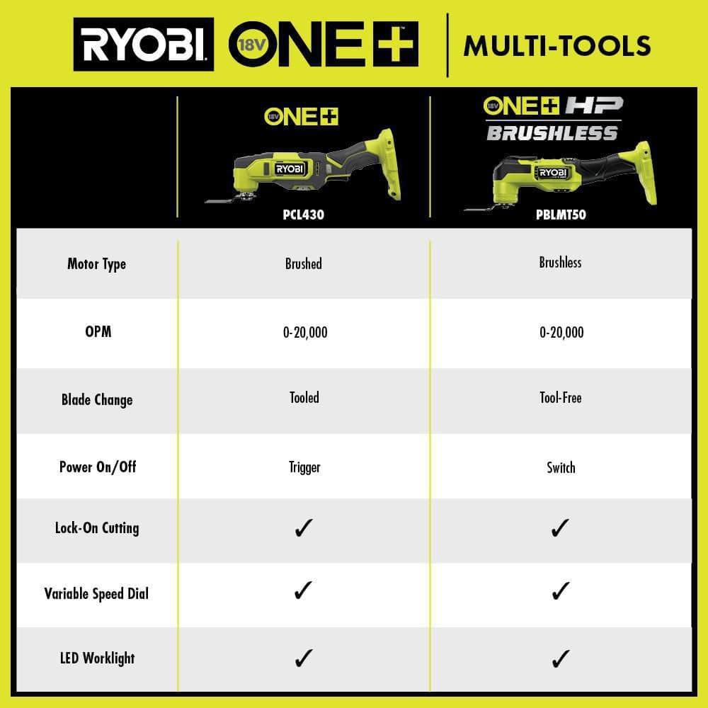 RYOBI ONE+ 18V Cordless Oscillating Multi-Tool Kit with 2.0 Ah Battery and Charger