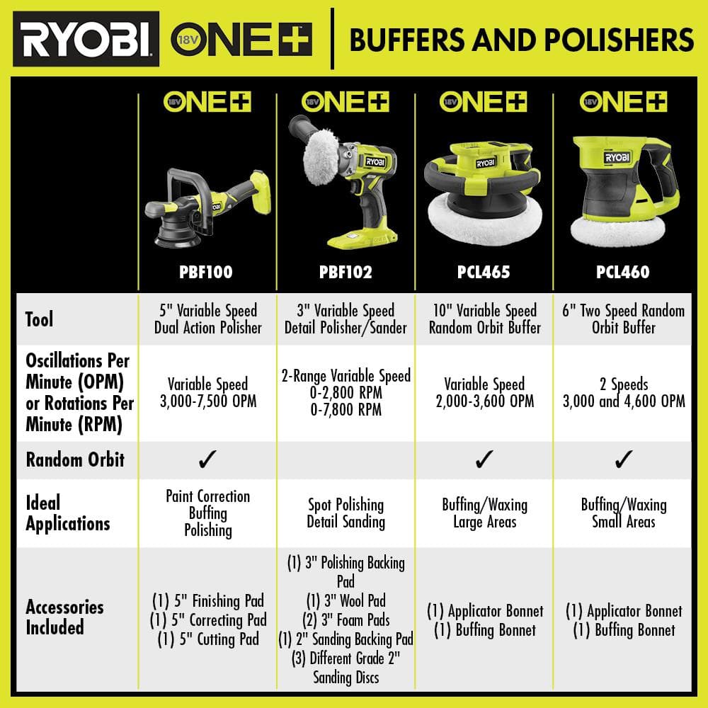 RYOBI ONE+ 18V Cordless 10 in. Variable Speed Random Orbit Buffer (Tool Only) with 8 in. - 10 in. Buffing Bonnet Set (2-Piece)