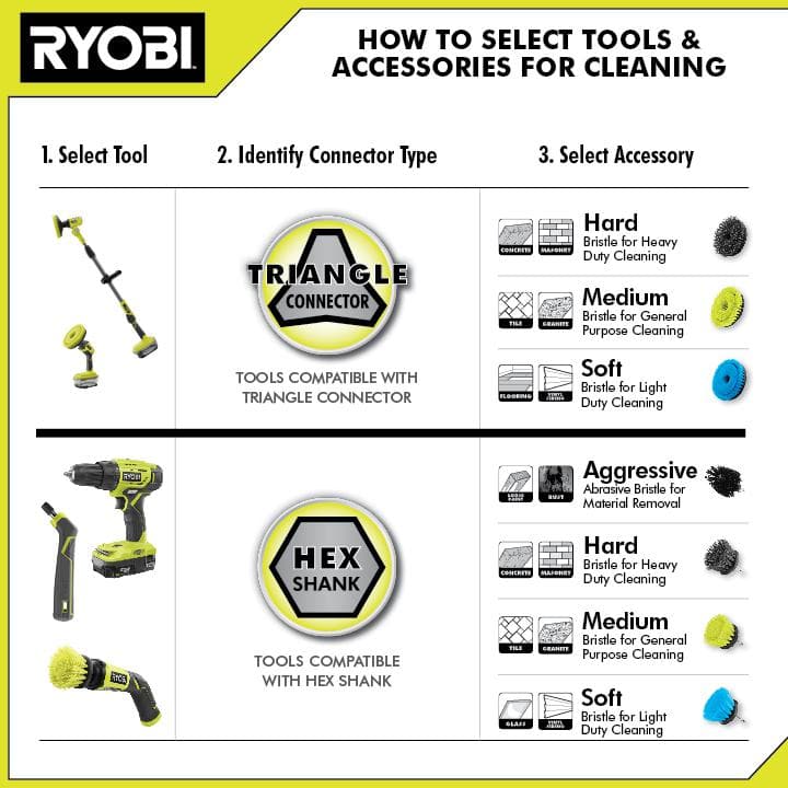 RYOBI ONE+ 18V Cordless Power Scrubber (Tool Only)