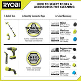 RYOBI ONE+ 18V Cordless Power Scrubber (Tool Only)