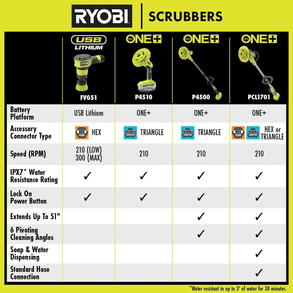 RYOBI ONE+ 18V Cordless Power Scrubber (Tool Only)