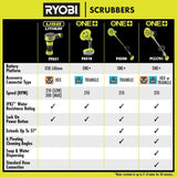 RYOBI ONE+ 18V Cordless Power Scrubber (Tool Only)