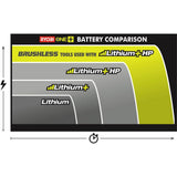 RYOBI ONE+ 18V Cordless Portable Power Source with 6.0 Ah HIGH PERFORMANCE Battery (2-Pack)