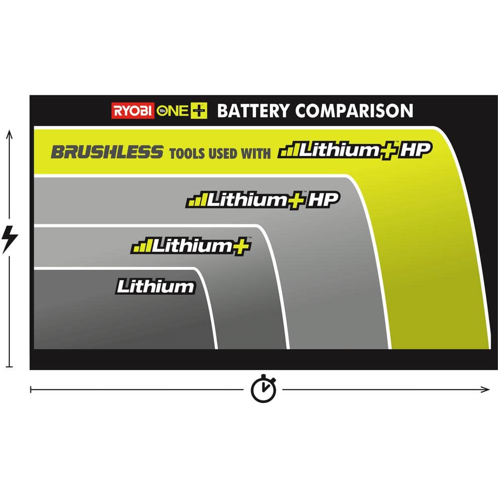 RYOBI ONE+ 18V Cordless Portable Power Source Starter Kit with 1.5 Ah Battery and Charger