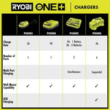 RYOBI ONE+ 18V 6-Port Fast Charger