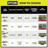 RYOBI USB Lithium Rotary Tool Kit with USB Lithium 2.0 Ah Lithium Rechargeable Battery