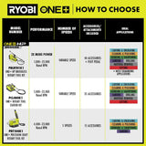 RYOBI ONE+ 18V Cordless Precision Craft Rotary Tool Kit with 1.5 Ah Battery, Charger, and Rotary Tool 29-Piece Kit