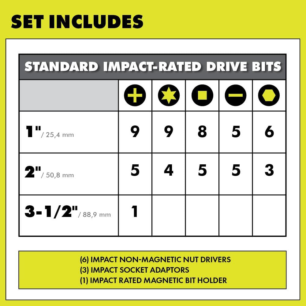 RYOBI Impact Rated Driving Set (70-Piece)