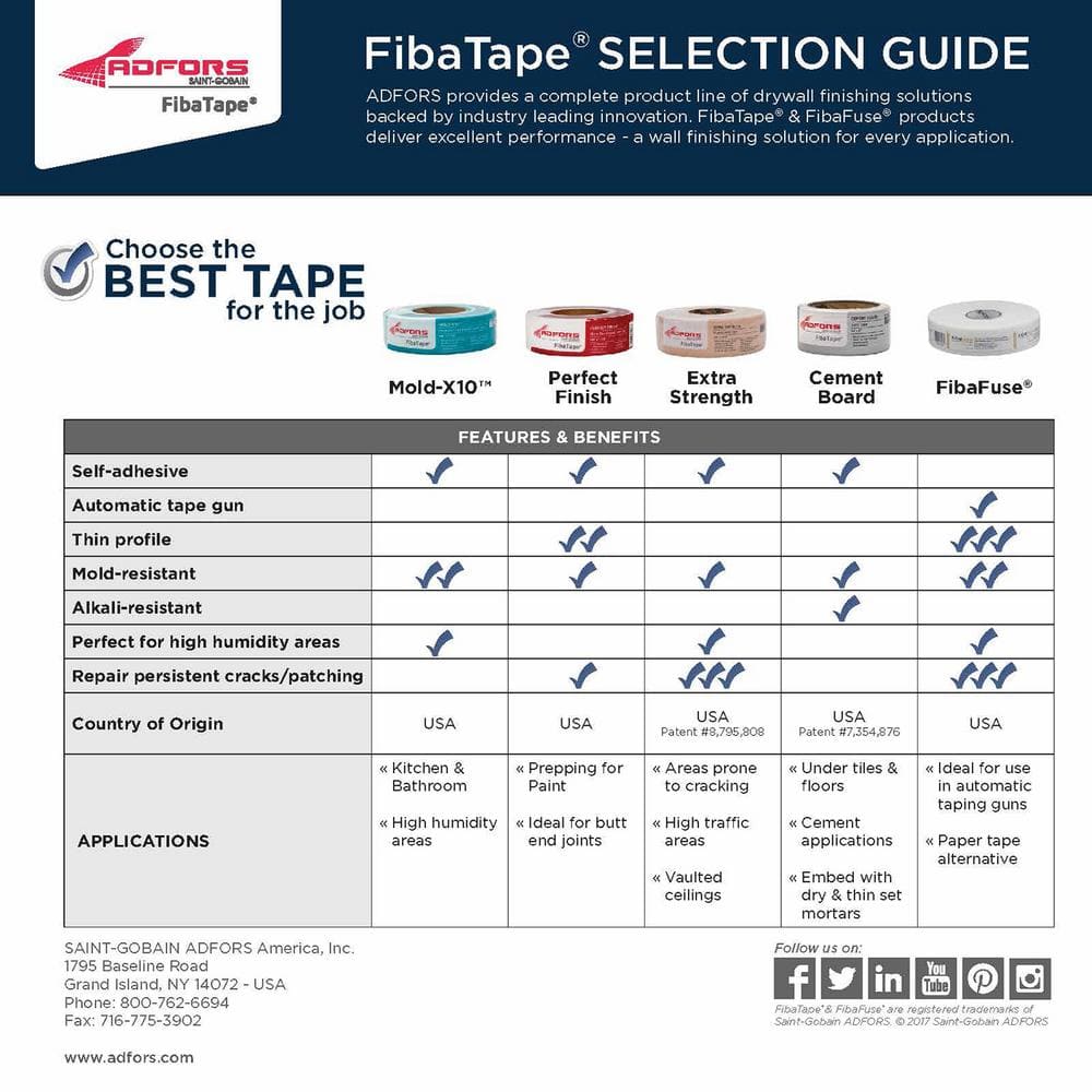 Saint-Gobain ADFORS FibaTape Standard White 1-7/8 in. x 150 ft. Self-Adhesive Mesh Drywall Joint Tape