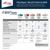 Saint-Gobain ADFORS FibaTape Standard Yellow 1-7/8 in. x 500 ft. Self-Adhesive Mesh Drywall Joint Tape