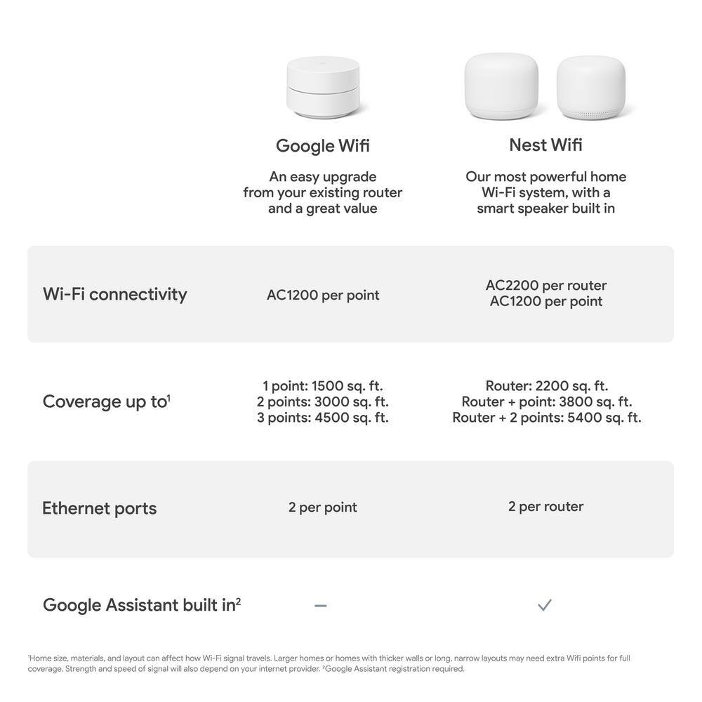 Google Nest Wifi - Mesh Router AC2200 and 1 Point with Google Assistant - 2 Pack - Sand