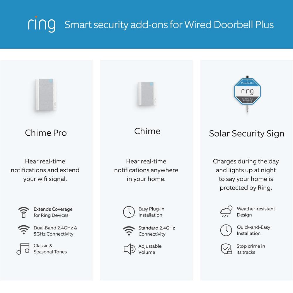 Ring Wired Doorbell Plus - Smart WiFi Video Doorbell Camera with Color Video Previews, Night Vision and Quick Replies