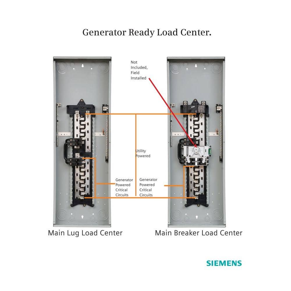 Siemens 225 Amp 42-Space 54-Circuit Main Lug Generator Ready Load Center