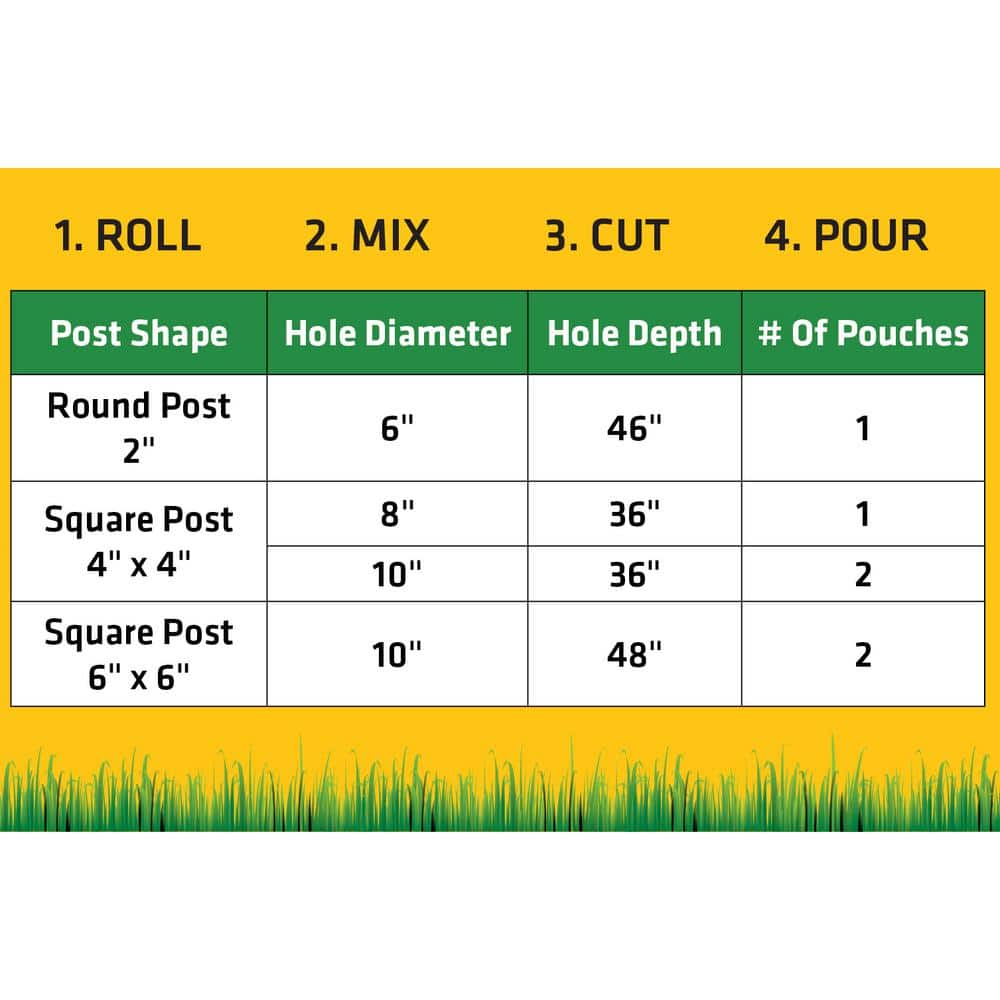 Sika 2 lb. PostFix Fence Post Mix, Mix-In-The-Bag Expanding Foam for Supporting Non-Structural Posts, Mailbox, Sign