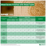 SPAX Perfect Screw Installation Spacer Tool for Wood Lumber Composite Deck Boards (3-Each)