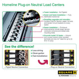 Square D Homeline 150-Amp 30-Space 60-Circuit Indoor Main Breaker Plug-On Neutral Load Center - HOM3060M150PCVP