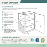 Shaker Full Overlay 33 in. W x 12 in. D x 30 in. H Plywood Assembled Wall Kitchen Cabinet in Stone Gray
