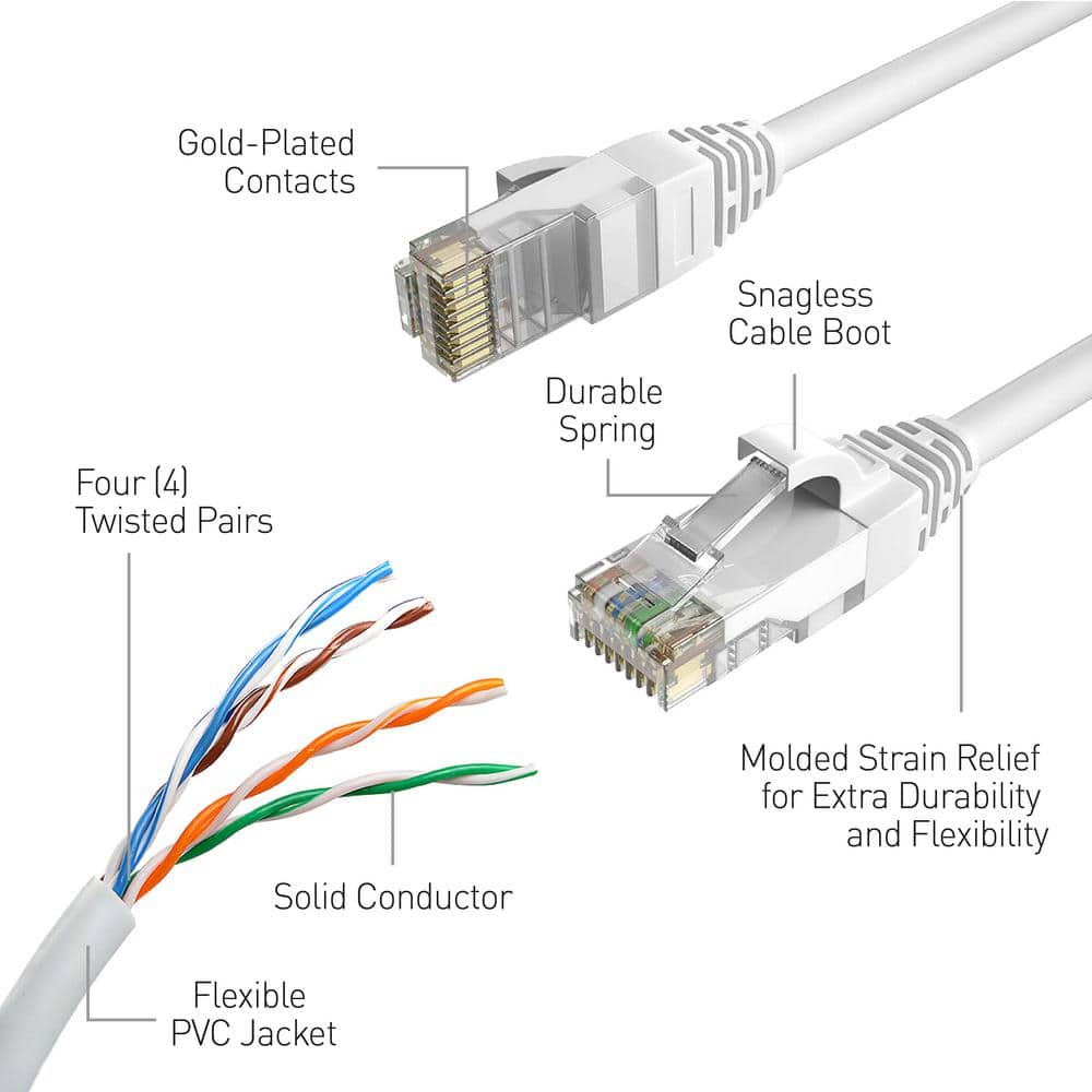 Swann 200 ft./60 m Cat5 Ethernet Cable, NVR Extension Cord for PoE Security Camera