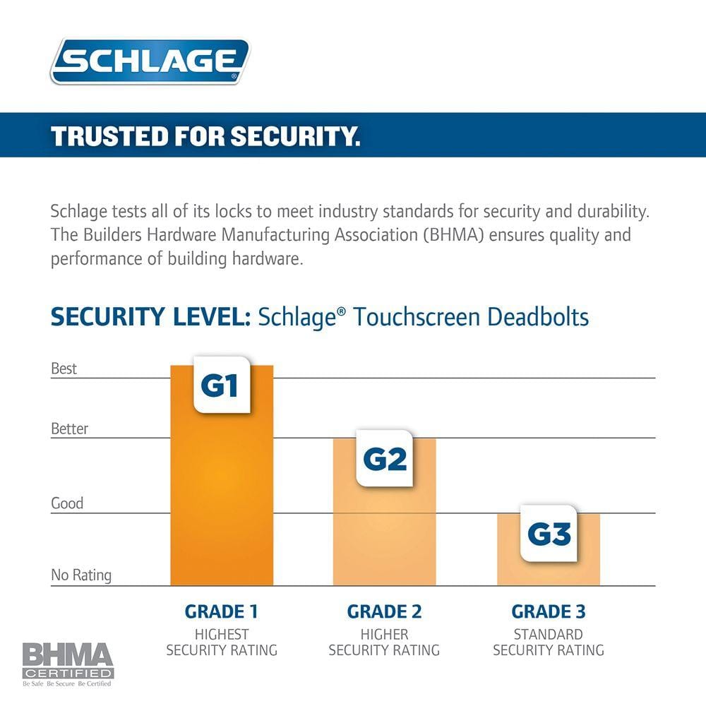 Schlage Century Satin Nickel Connect Smart Lock with Alarm and Latitude Lever Handleset