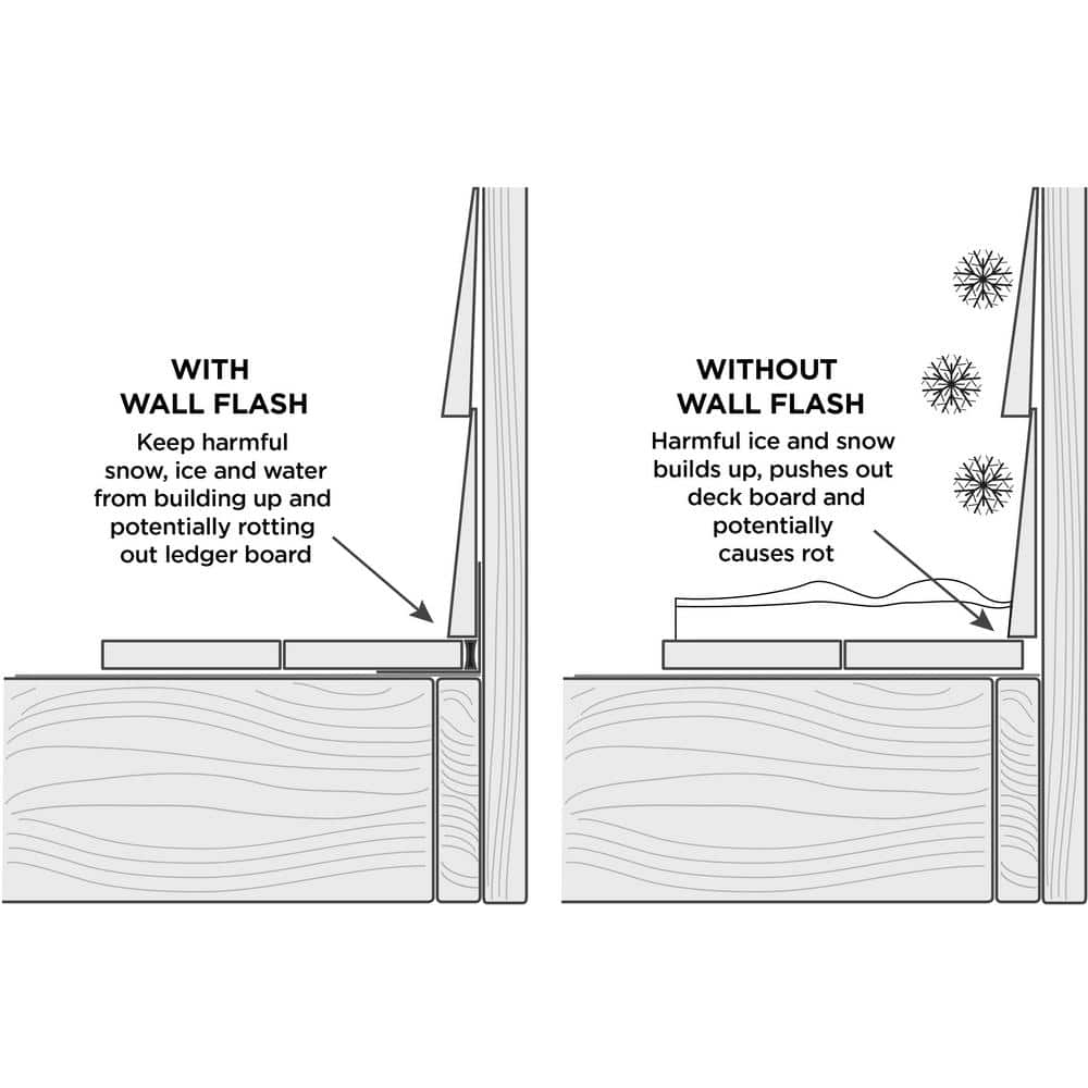 Trex RainEscape Deck Drainage System Wall Flash