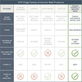 UFP-Edge Thermally Modified Touch Up Paint Kit Wood Smoke Gray
