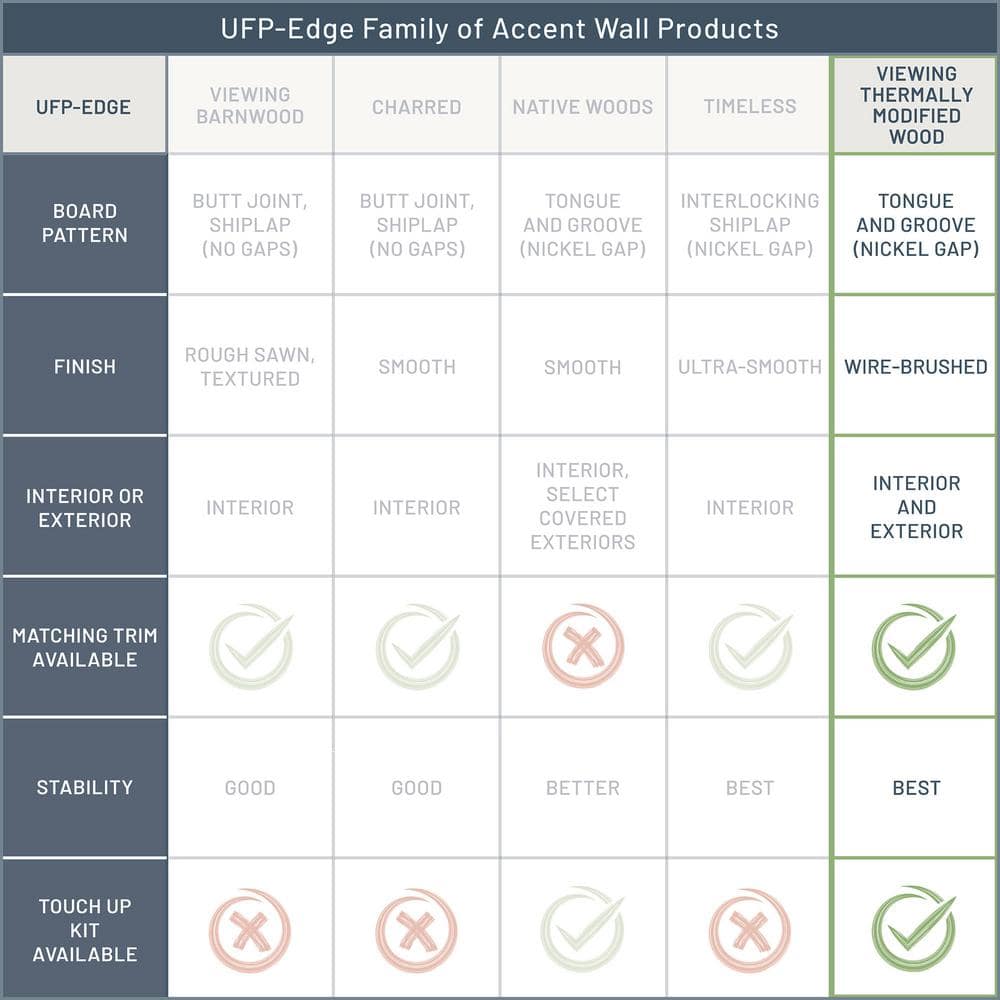 UFP-Edge Thermally Modified Touch Up Paint Kit Black Forest