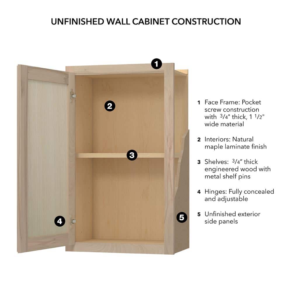 36 in. W x 12 in. D x 30 in. H Assembled Wall Kitchen Cabinet in Unfinished with Recessed Panel