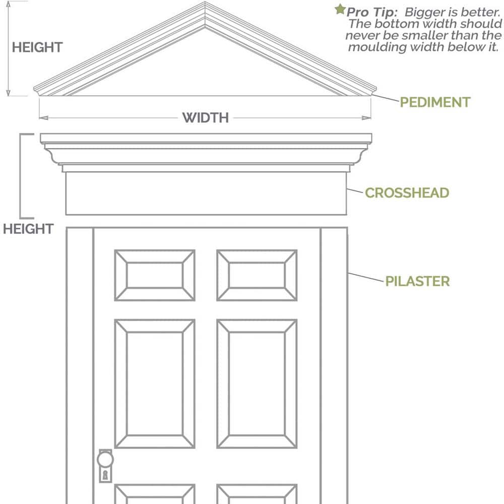 Ekena Millwork 2 in. x 4 in. x 102 in. Raised Panel PVC Pilaster Moulding with Standard Capital and Base (Pair)