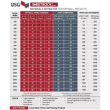 USG Sheetrock Brand 3/8 in. x 4 ft. x 8 ft. Drywall