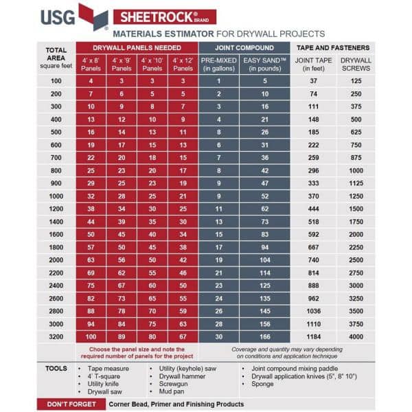 USG Sheetrock Brand 3.5 gal. All Purpose Ready-Mixed Joint Compound